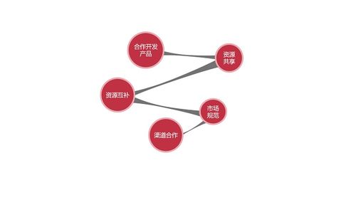 2018-2019中國企業(yè)培訓(xùn)產(chǎn)業(yè)趨勢報(bào)告 軟件驅(qū)動(dòng)與平臺(tái)化發(fā)展